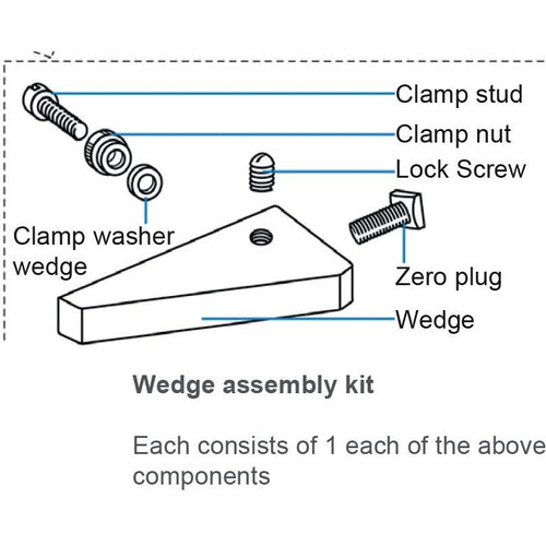 Deflecting Beam Torque Wrench Wedge Kits - Promark Creations
