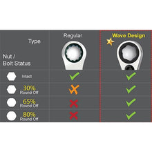 Reversible Ratcheting Gear Spanners - Wave & Open-end combination Set - Metric - Warren & Brown - Promark Creations